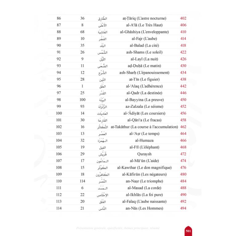 Voyage en compagnie des 114 sourates du Coran – Farid Ouyalize – Éditions Sana