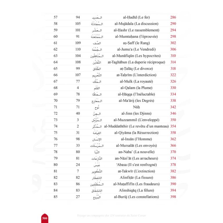 Voyage en compagnie des 114 sourates du Coran – Farid Ouyalize – Éditions Sana