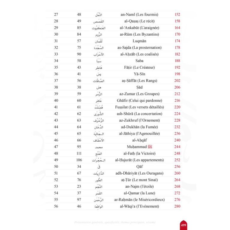 Voyage en compagnie des 114 sourates du Coran – Farid Ouyalize – Éditions Sana