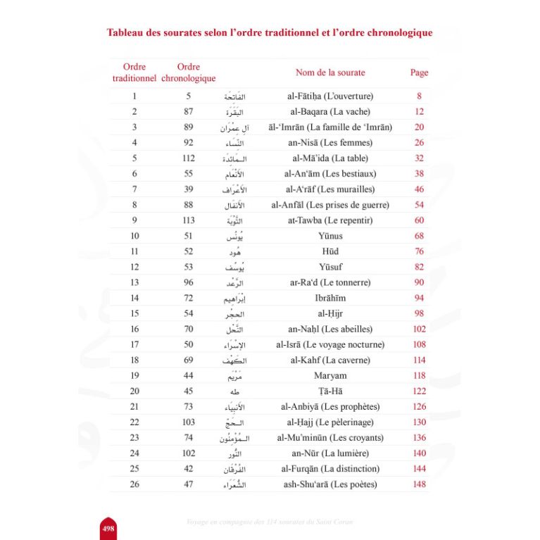 Voyage en compagnie des 114 sourates du Coran – Farid Ouyalize – Éditions Sana