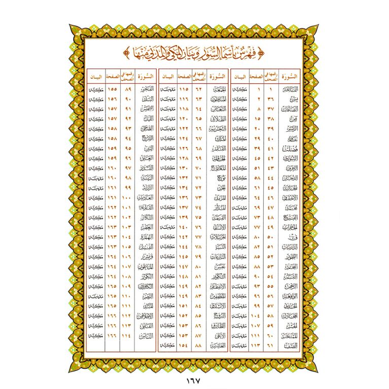 La Méthode Nourania appliquée au Quart Yâ-Sîn avec Al-Fatiha – Muhammad Farouk Ar-Ra'ee – Al-Furqan