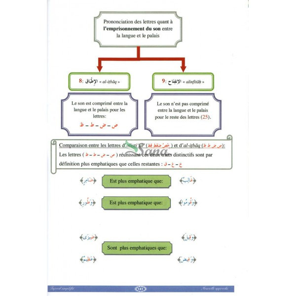 Le Tajwid Simplifié - Nouvelle Approche - Niveau 1 & 2 - Edition Sana - Septième Édition 2015