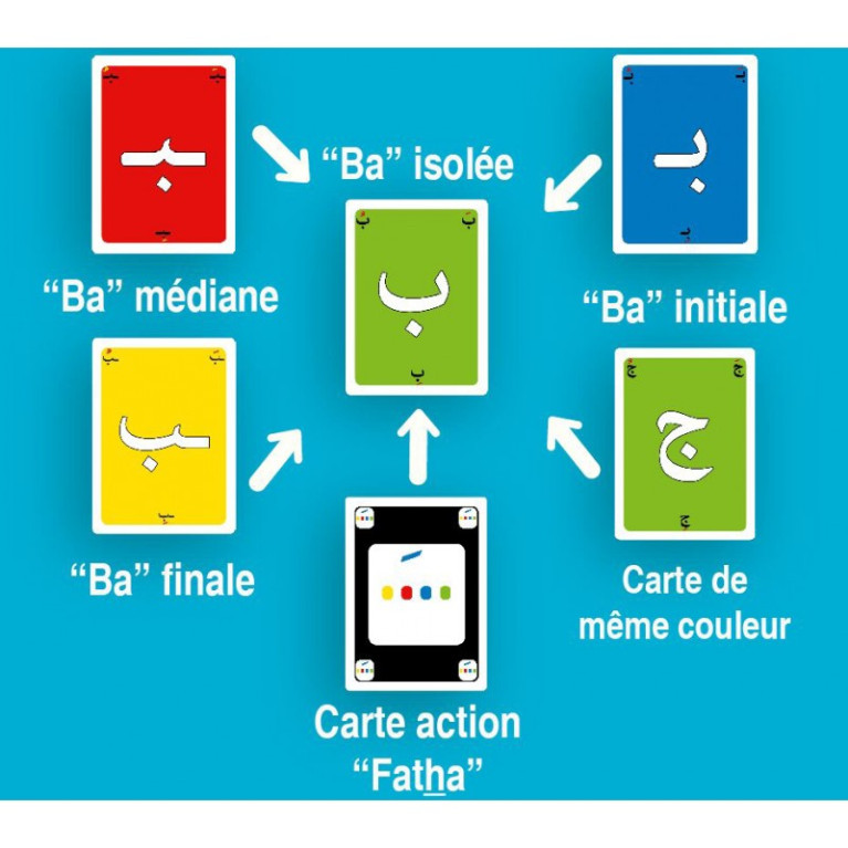 Jeu de cartes - Abjadiyya - Apprendre l'Alphabet Arabe en s'Amusant